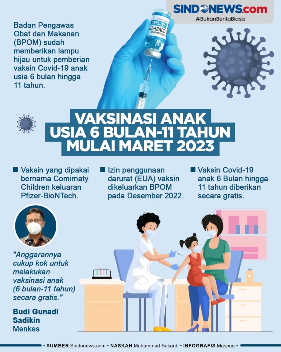 Vaksinasi Covid-19 Anak...