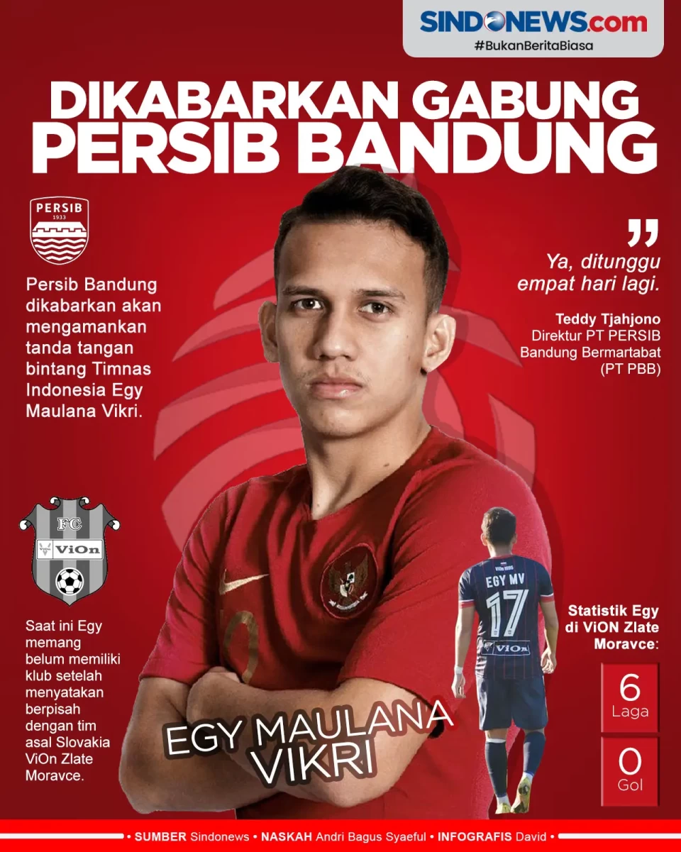 Egy Maulana Vikri Dikabarkan...