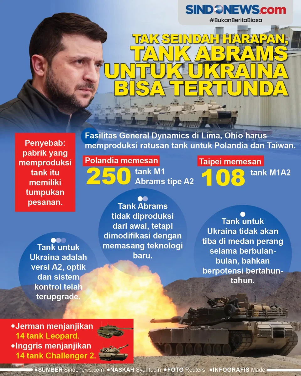 Tak Seindah Harapan,...