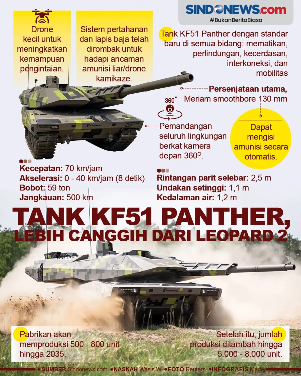 Tank KF51 Panther, Lebih...