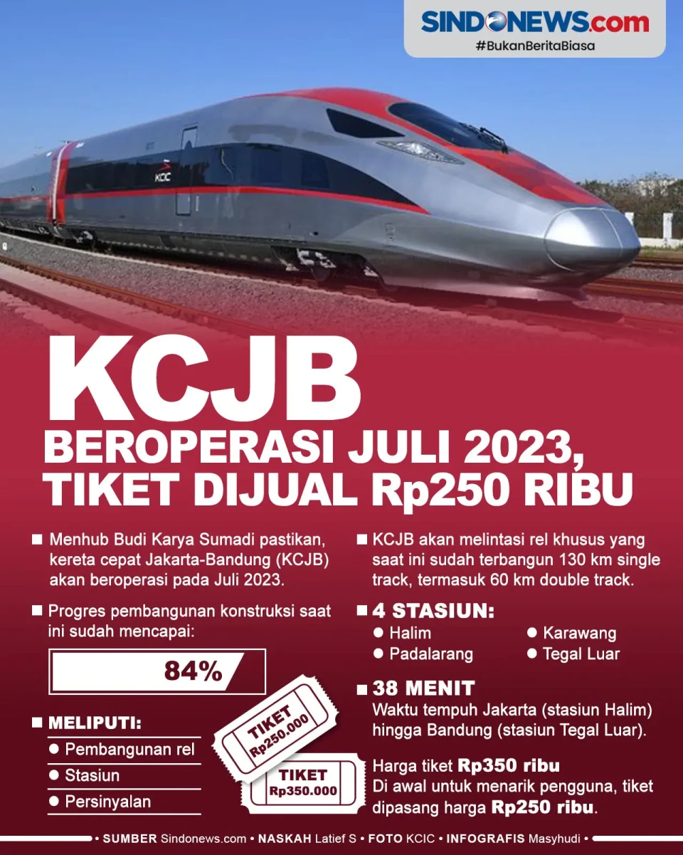 Tiket Dijual Rp250 Ribu,...