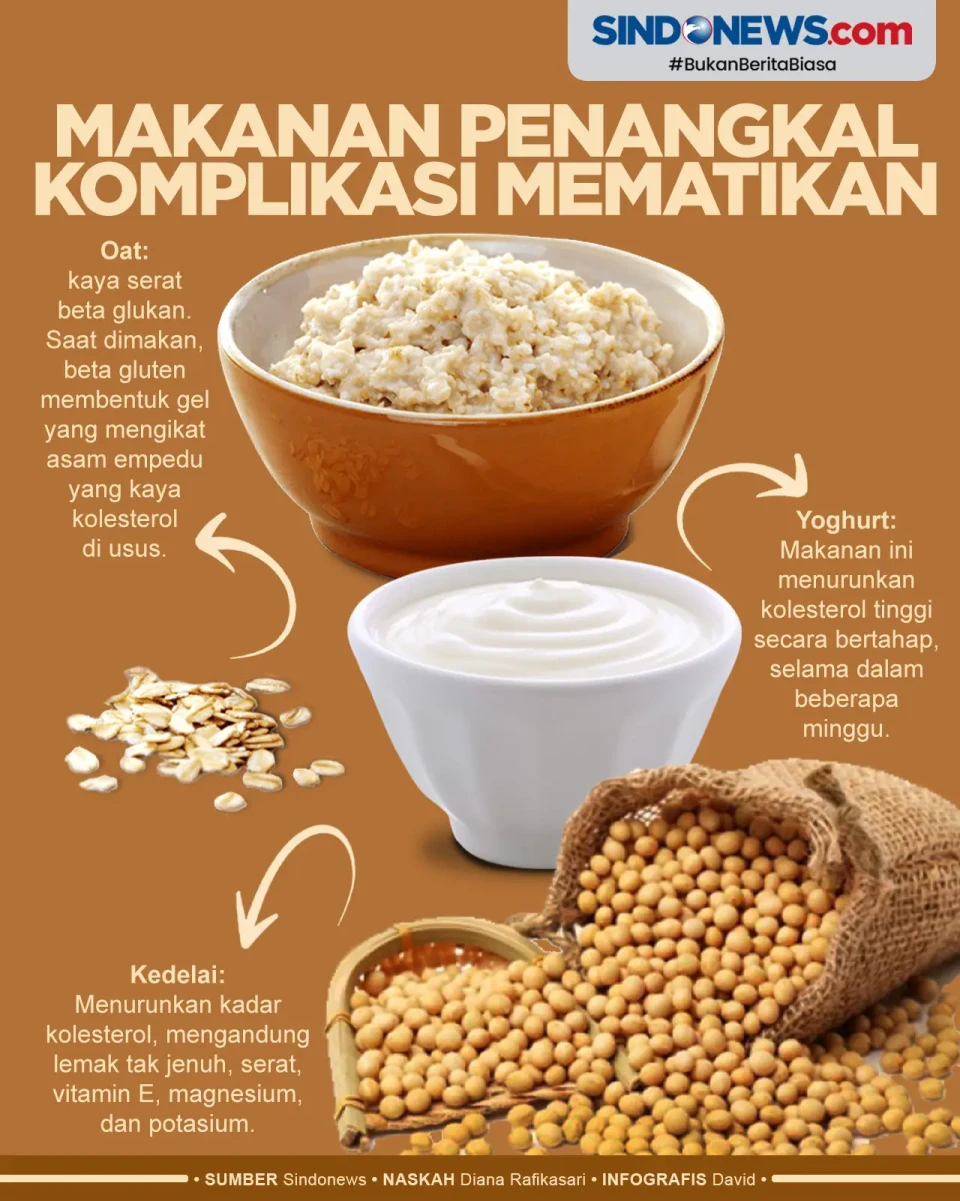 Makanan Penurun Kolesterol...