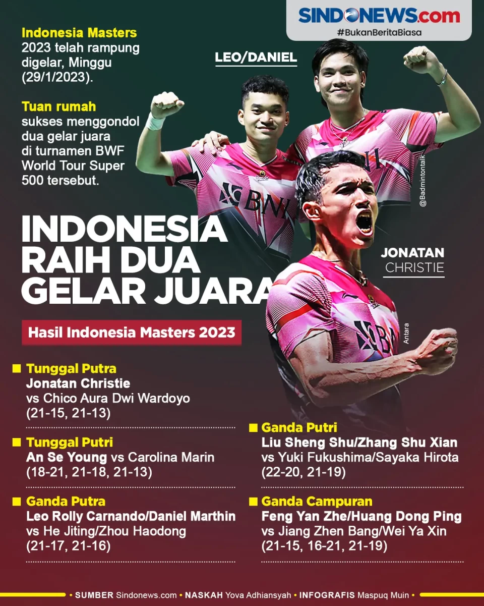 Jonatan Christie dan...