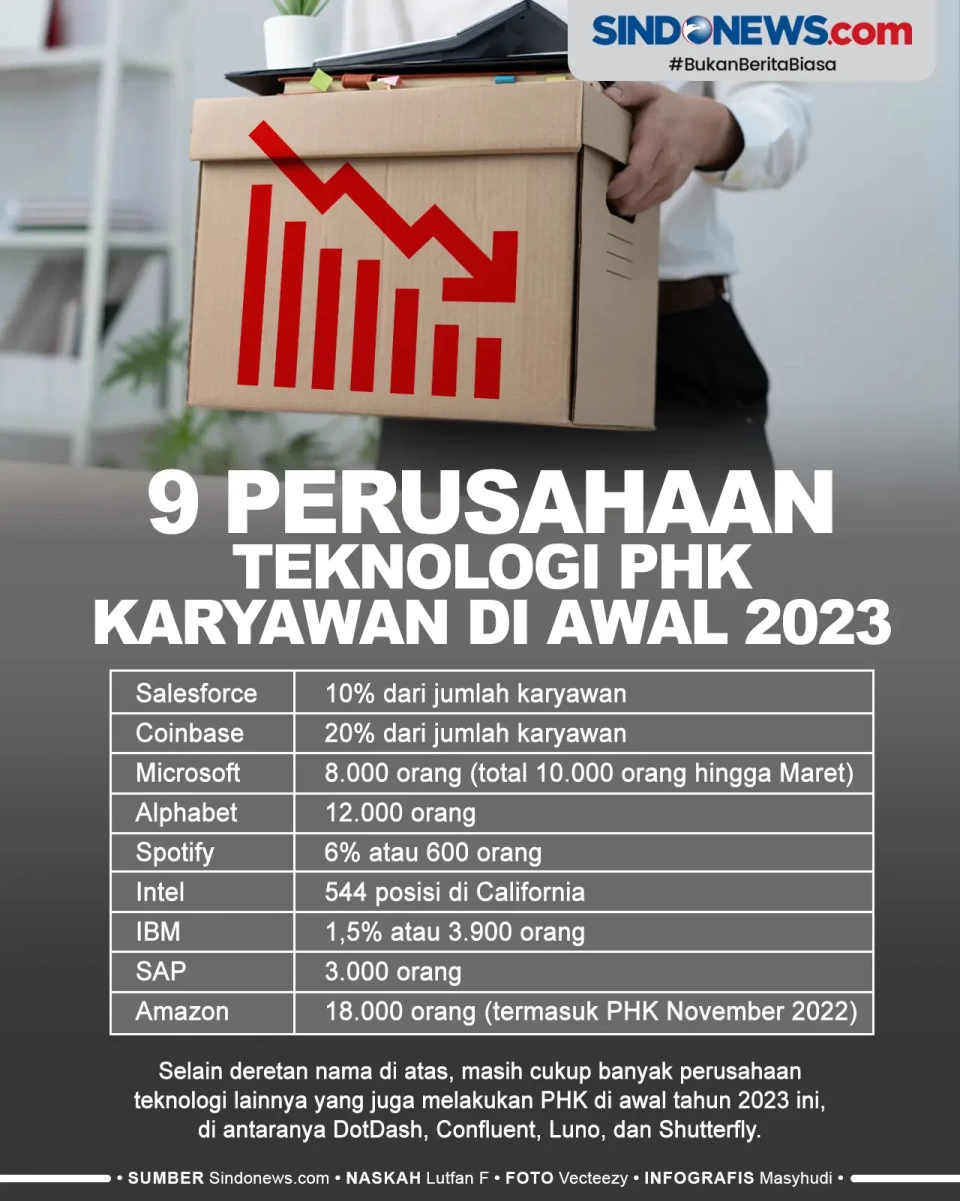 9 Perusahaan Teknologi...