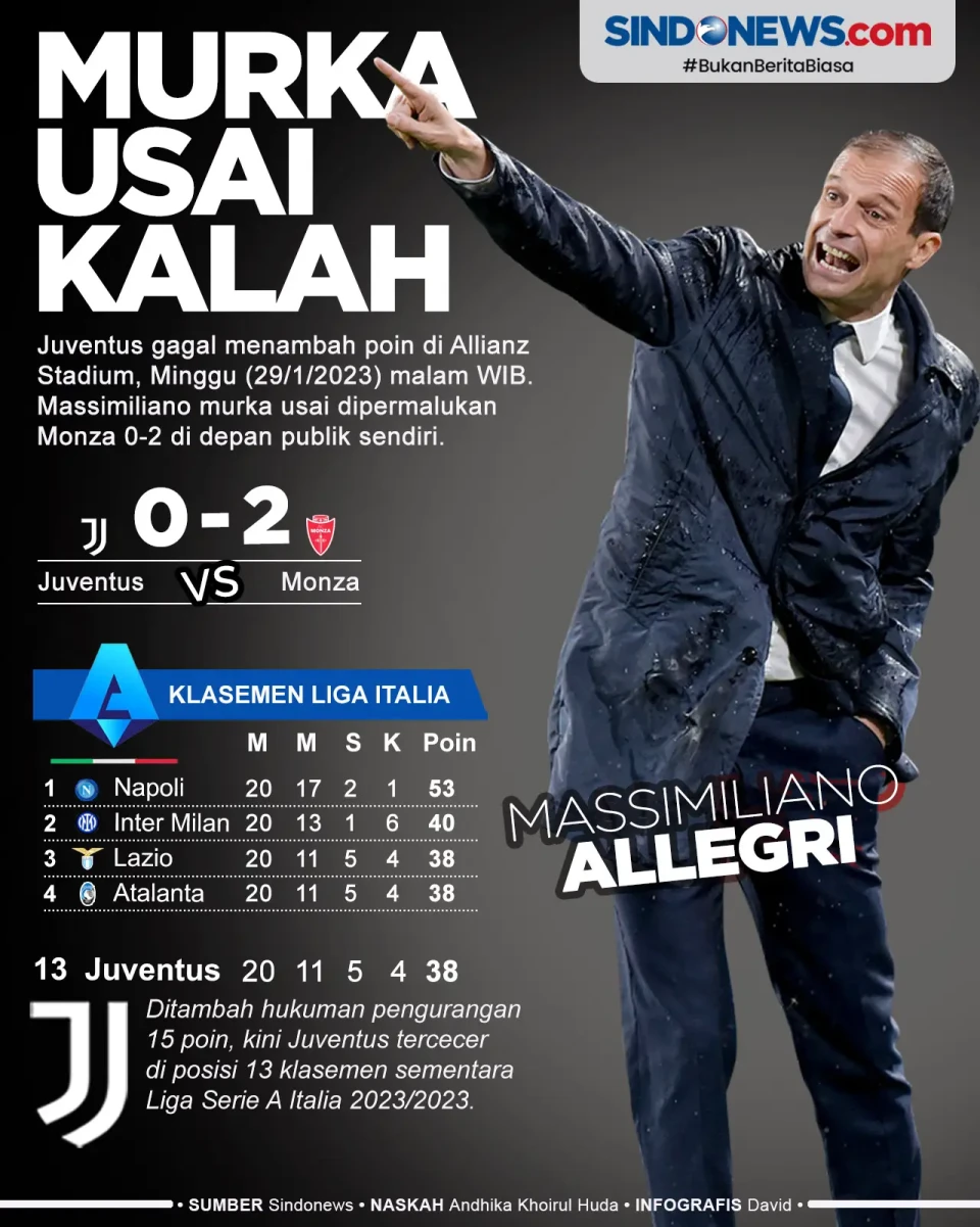 Allegri Ngamuk ke Pemain...