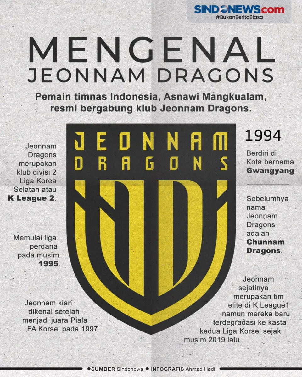 Mengenal Jeonnam Dragons,...