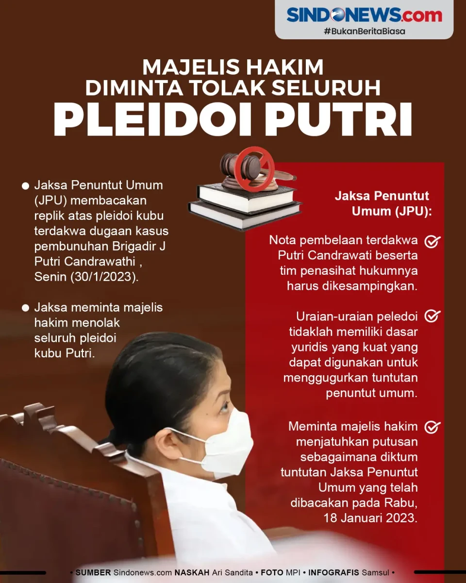 Majelis Hakim Diminta...