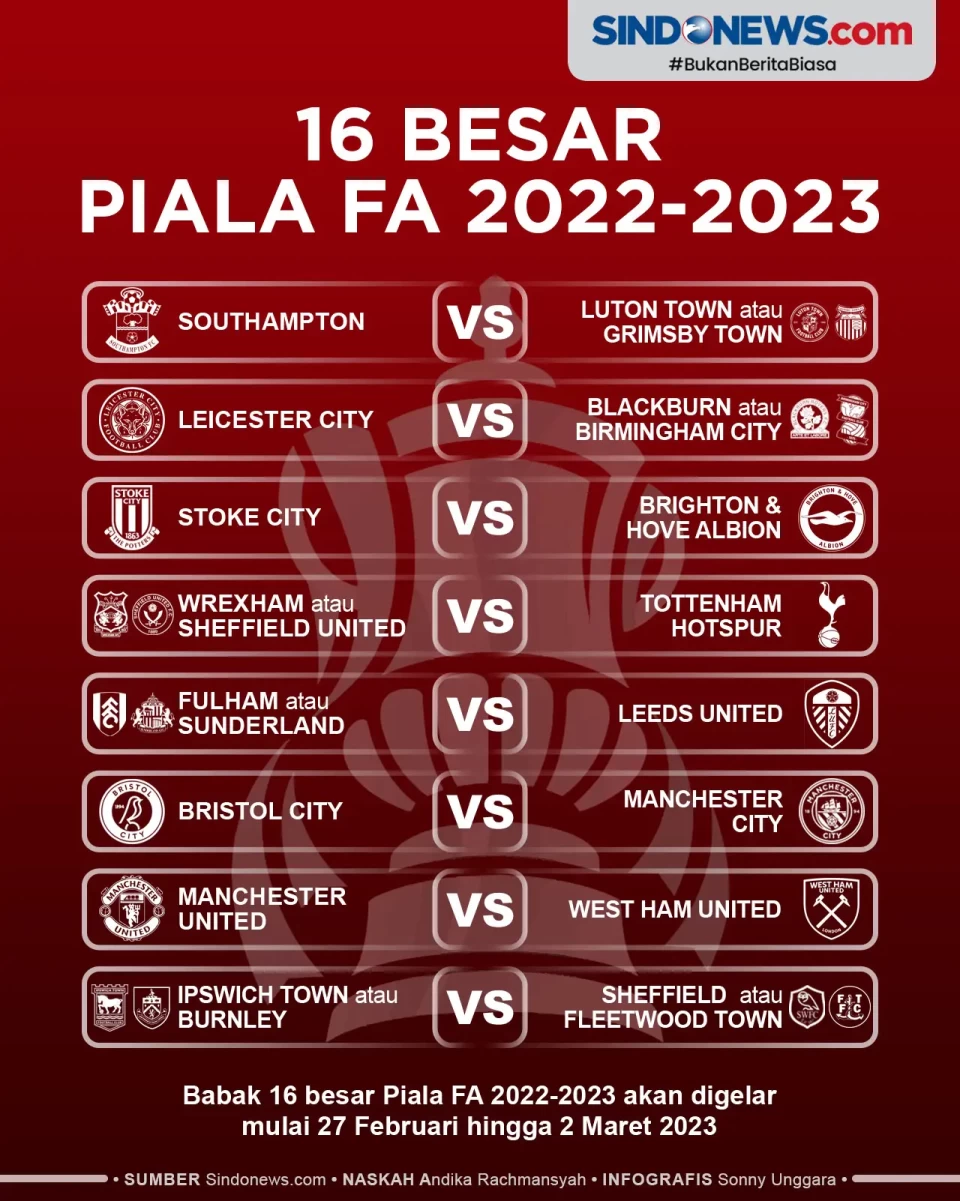 Hasil Drawing 16 Besar...