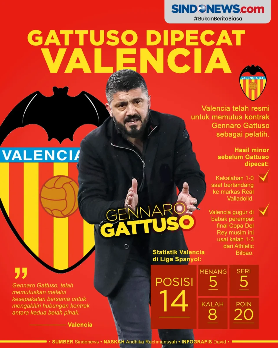 Valencia Semakin Terpuruk,...