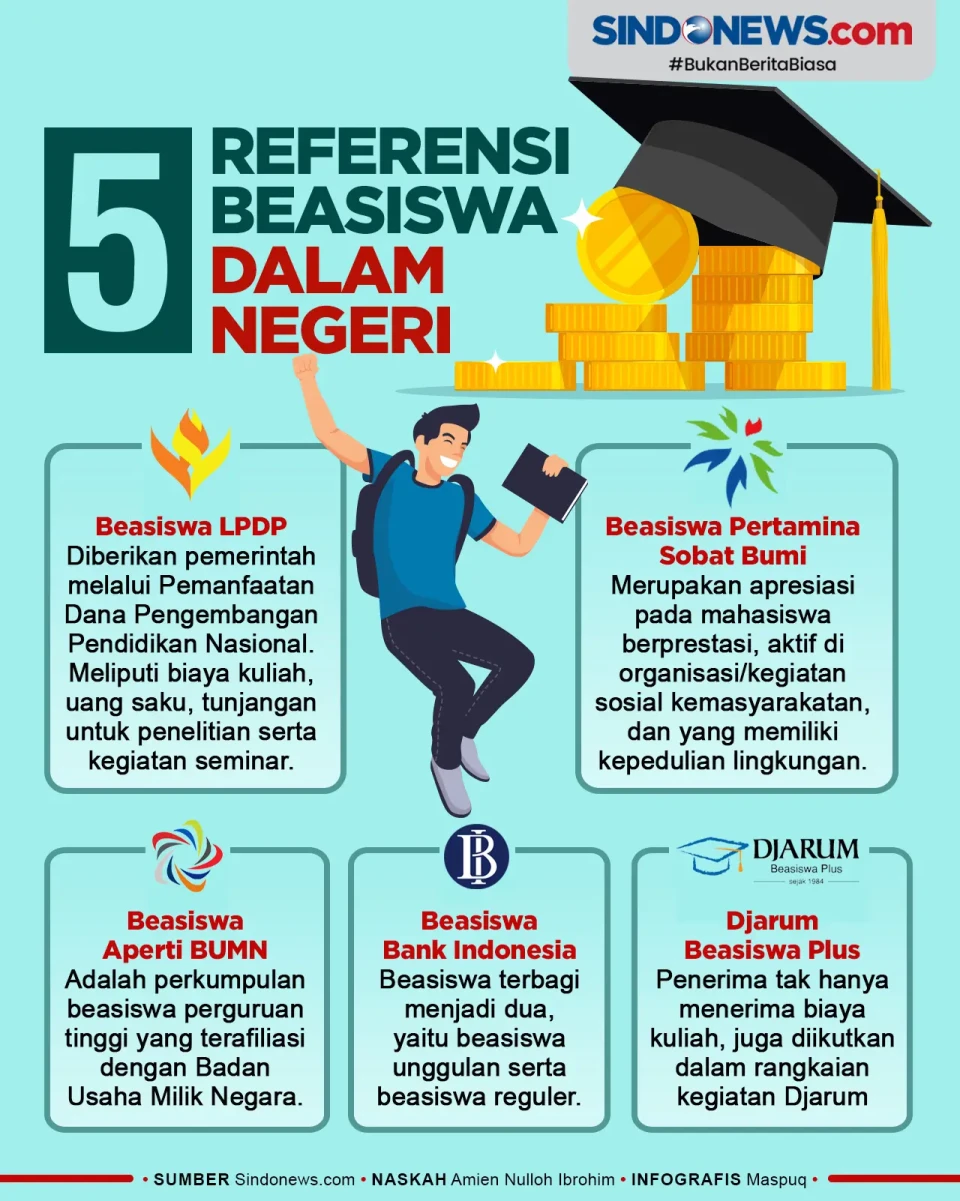 Penting Dicatat, 5 Referensi...