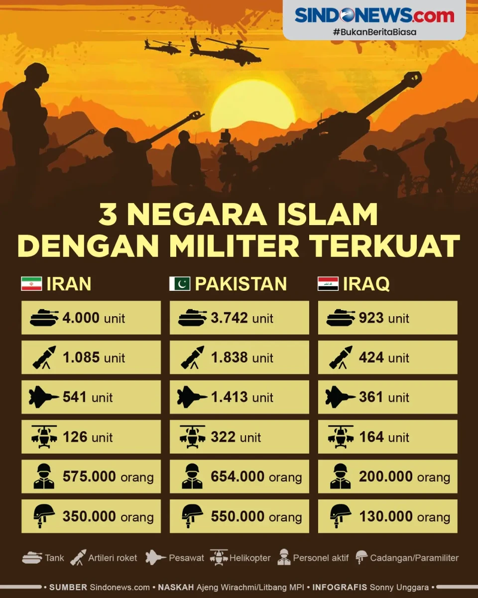3 Negara Islam dengan...