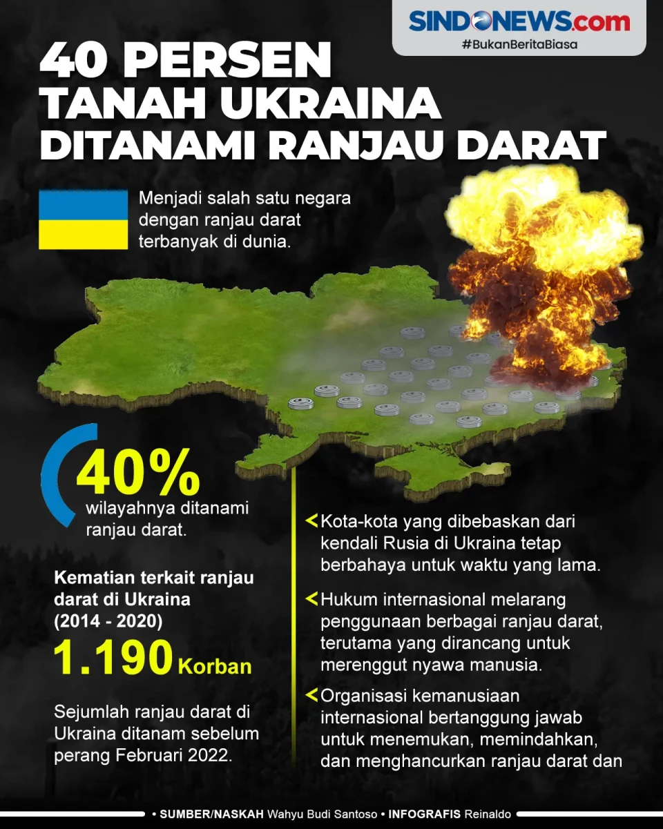 40 Persen Tanah Ukraina...