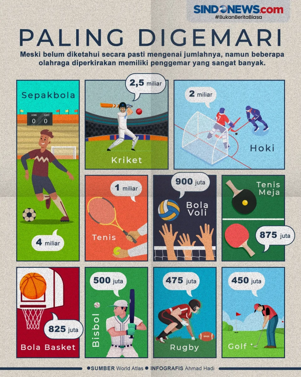 10 Cabang Olahraga Paling...