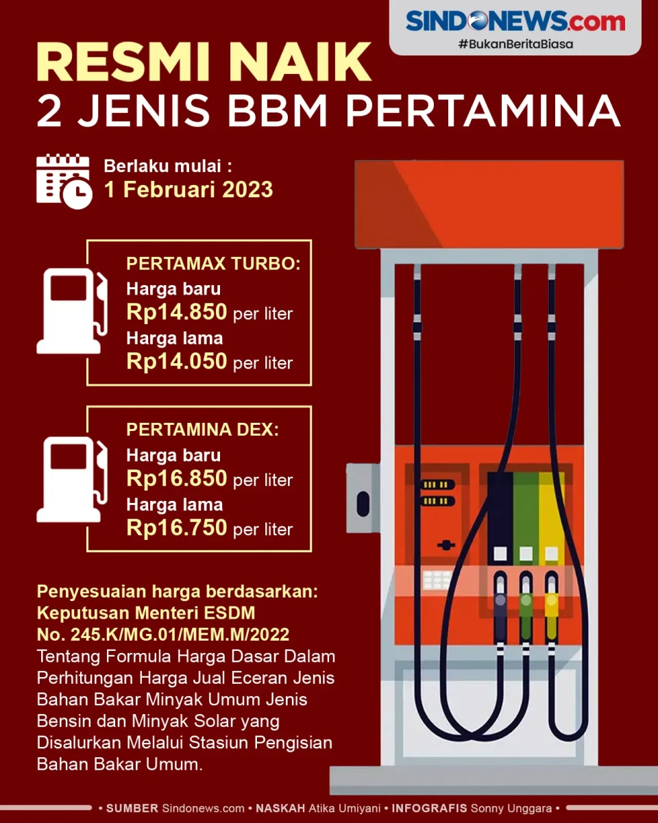 Mulai 1 Februari 2023,...