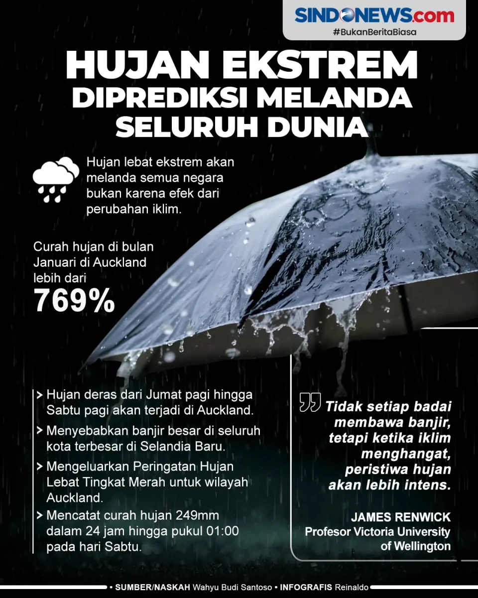 Hujan Ekstrem Akibat...