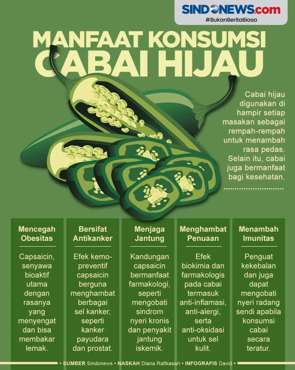 Jarang Diketahui, Cabai...