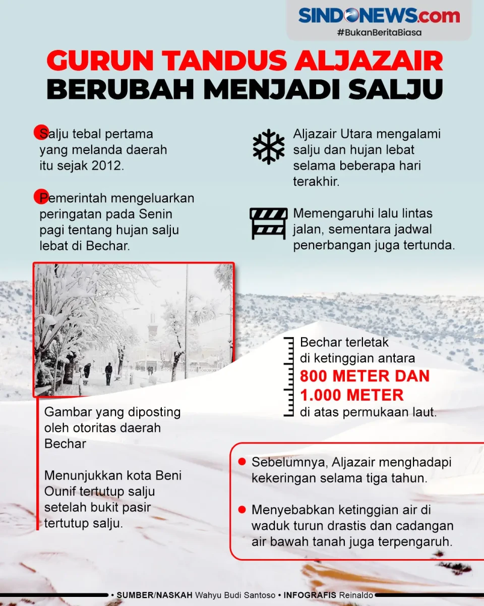 Gurun Tandus Aljazair...