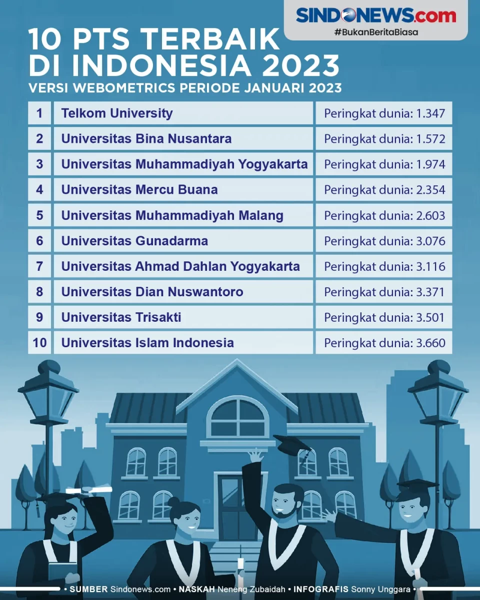 Catat! Ini 10 PTS Terbaik...