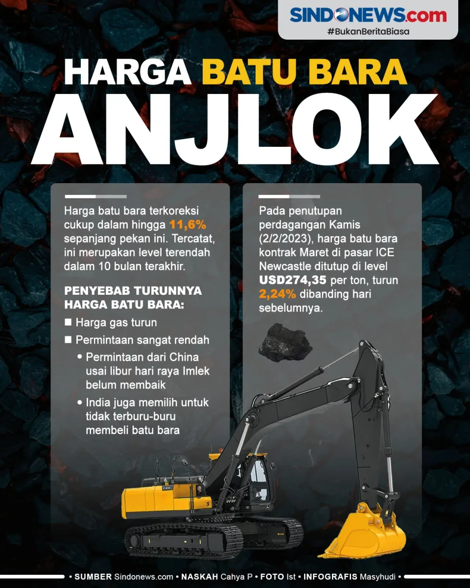 Harga Batu Bara Sepekan...