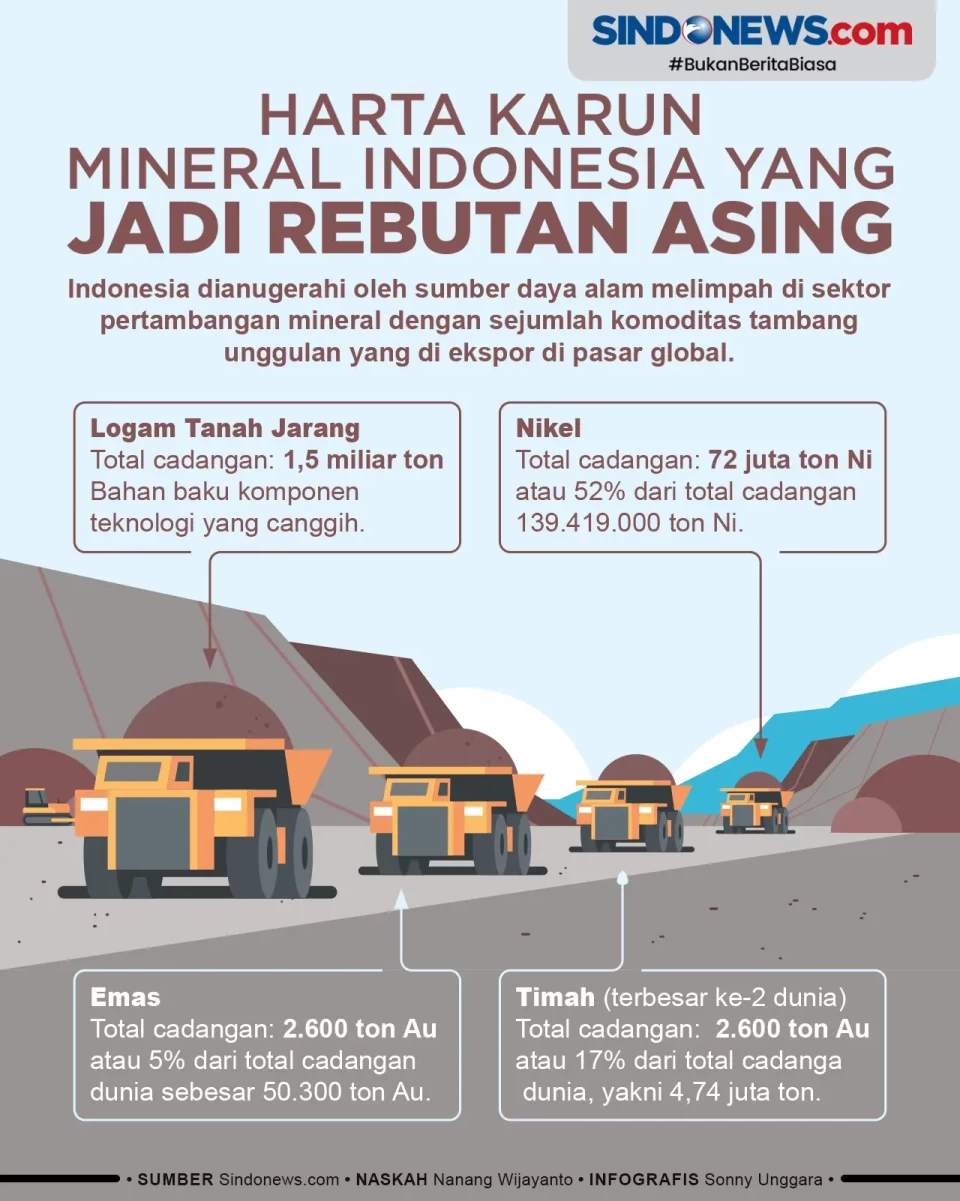 4 Harta Karun Mineral...