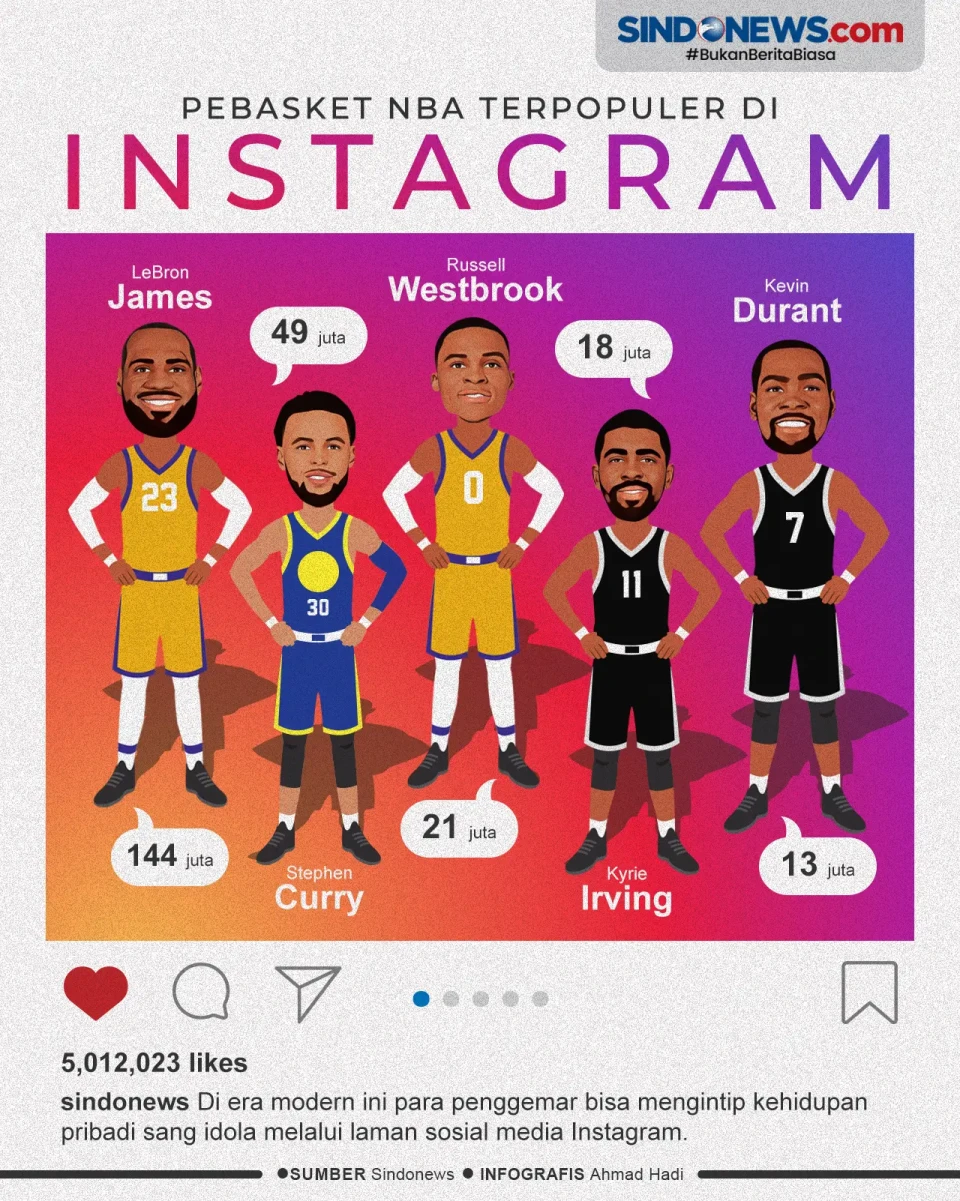 Pemain Basket NBA yang...