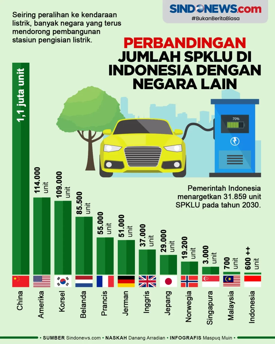 Perbandingan Jumlah...