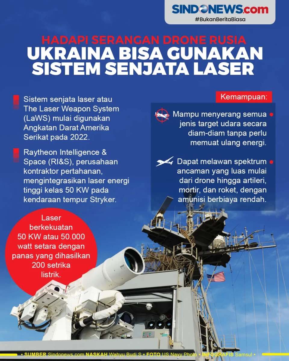 Hadapi Serangan Drone...