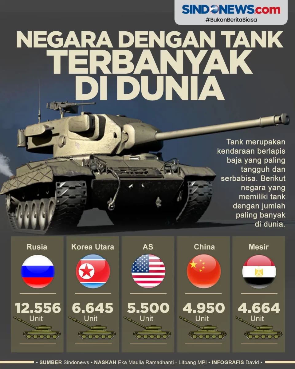 Tak Ada Indonesia, Berikut...