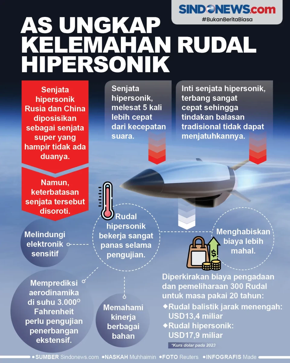 Amerika Serikat Ungkap...