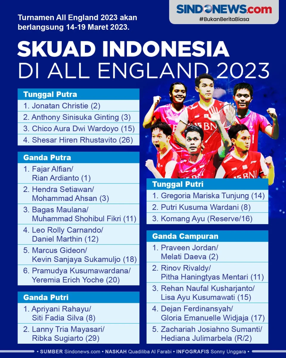 Skuad Bulu Tangkis Indonesia...