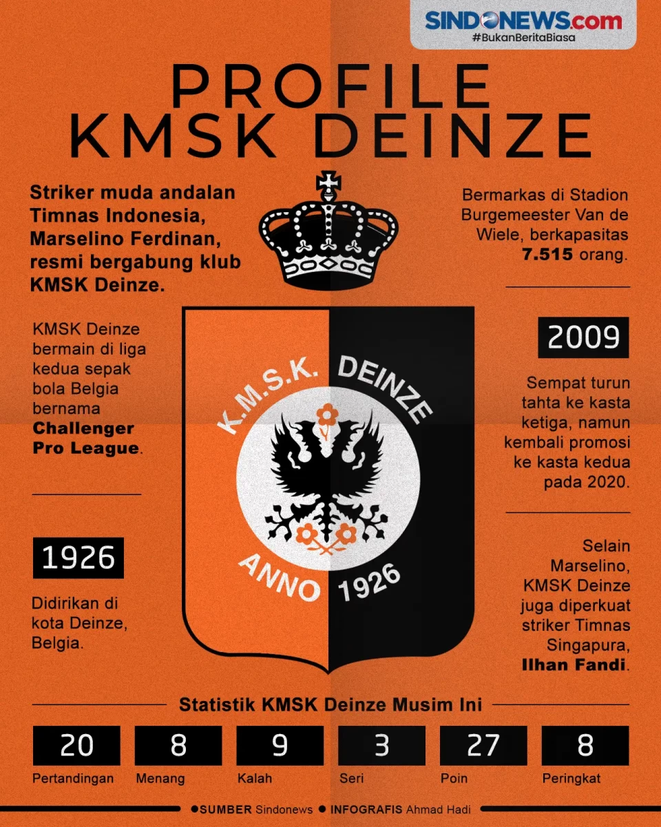 Profil KMSK Deinze,...