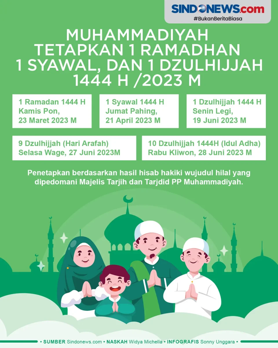 Muhammadiyah tetapkan...