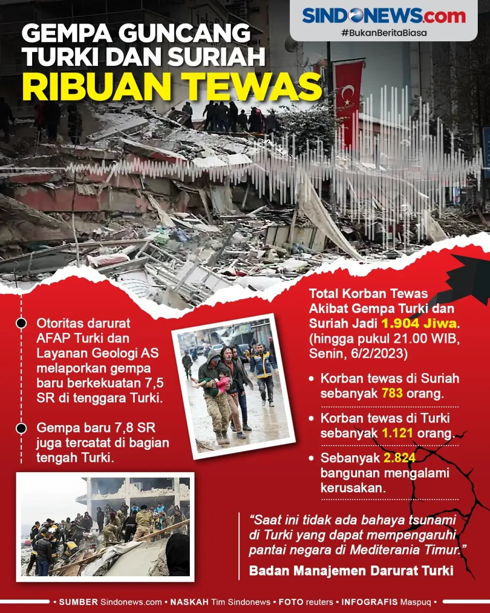 Gempa Dahsyat Guncang...