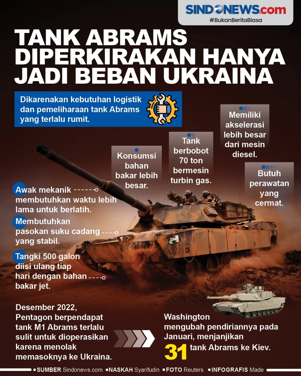 Tank Abrams Diperkirakan...
