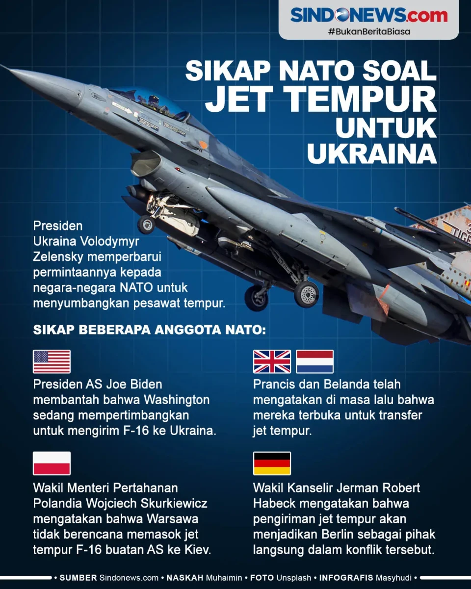 Sikap Negara-Negara...