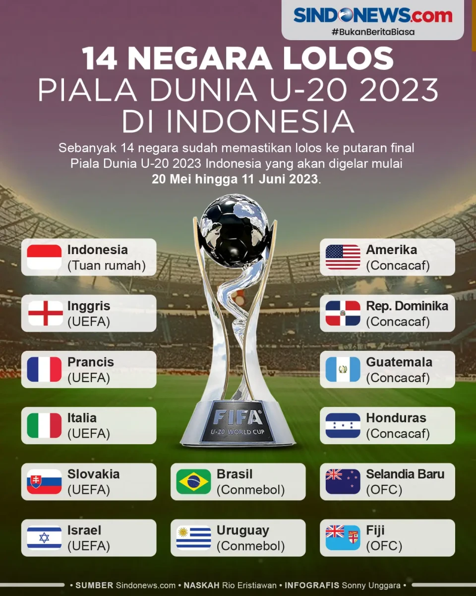 14 Negara yang Lolos...
