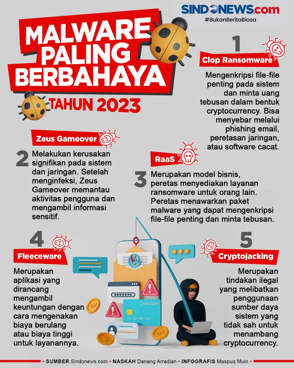 Waspada! Ini Lima Malware...