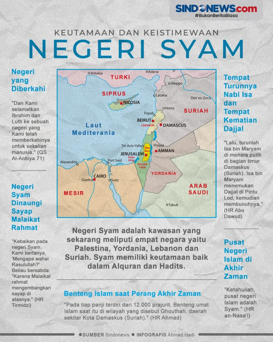 Negeri Para Nabi, Ini...