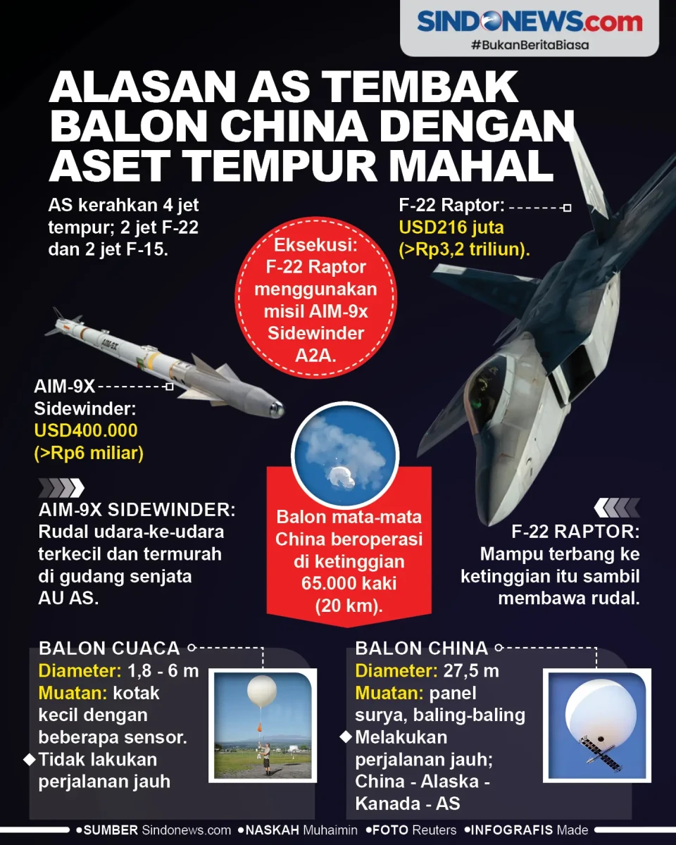 Alasan AS Tembak Balon...