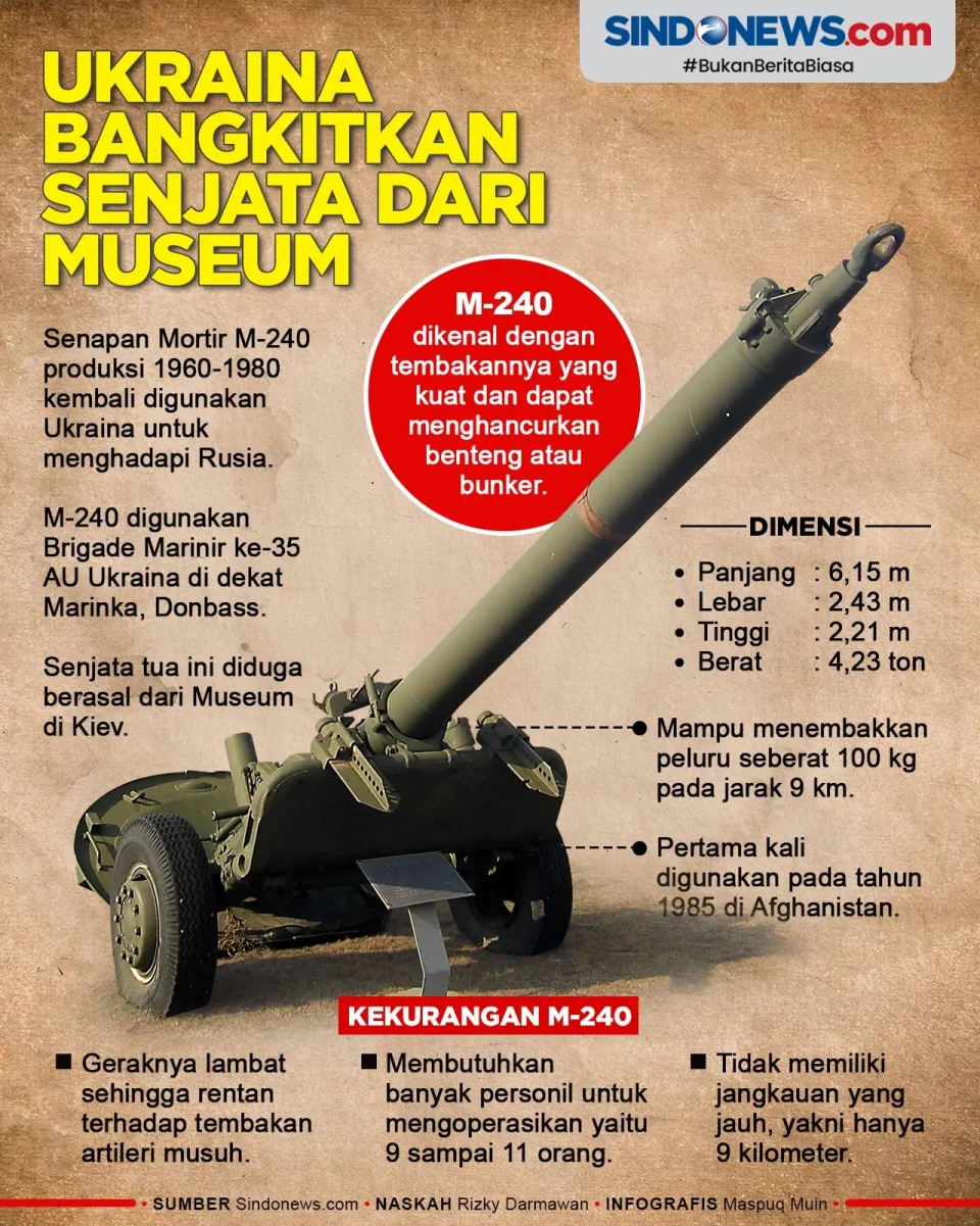 Ukraina Bangkitkan Kembali...