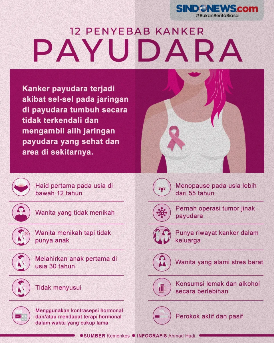Kenali 12 Penyebab Kanker...
