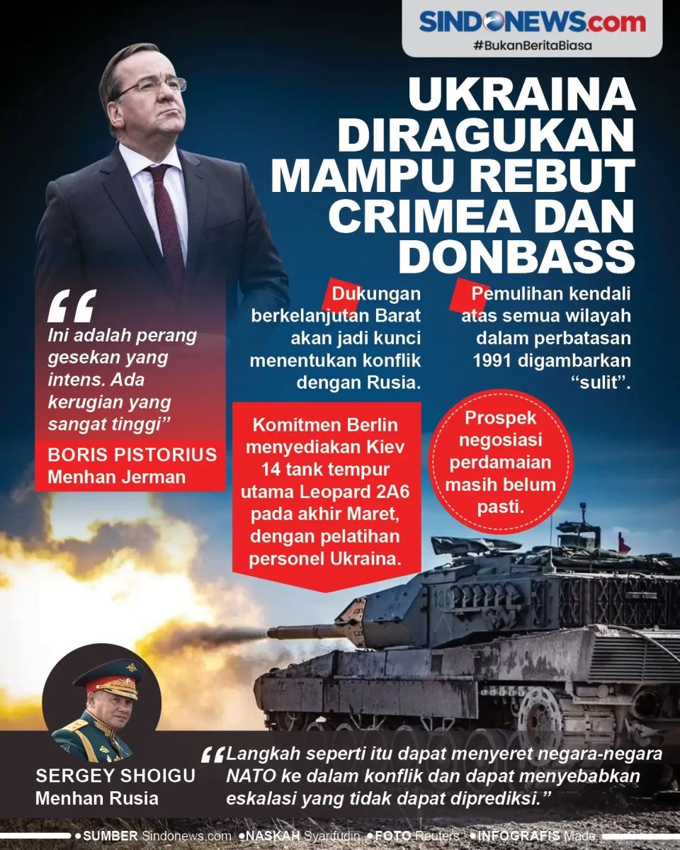 Ukraina Diragukan Mampu...
