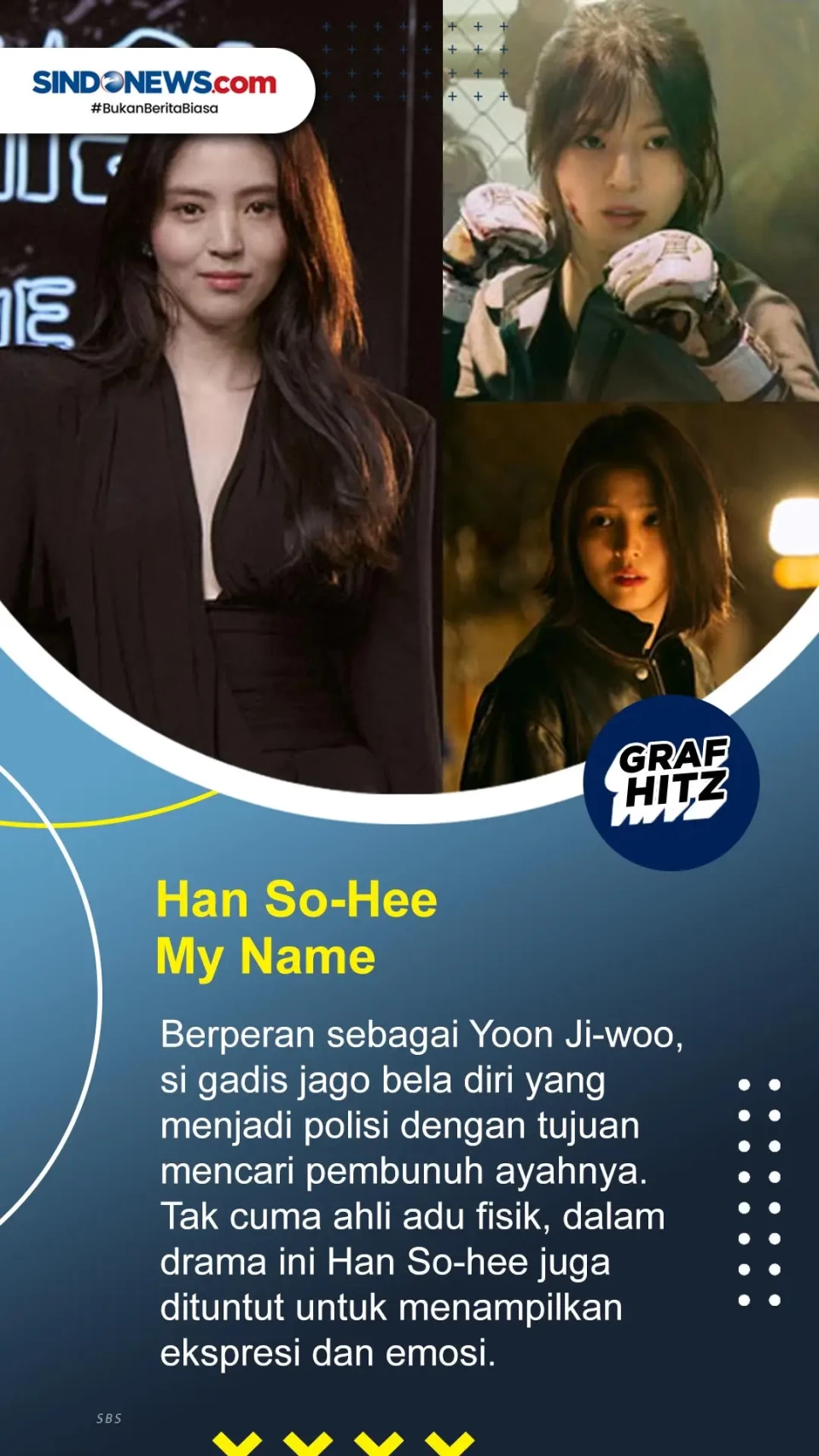 Berikut Transformasi...