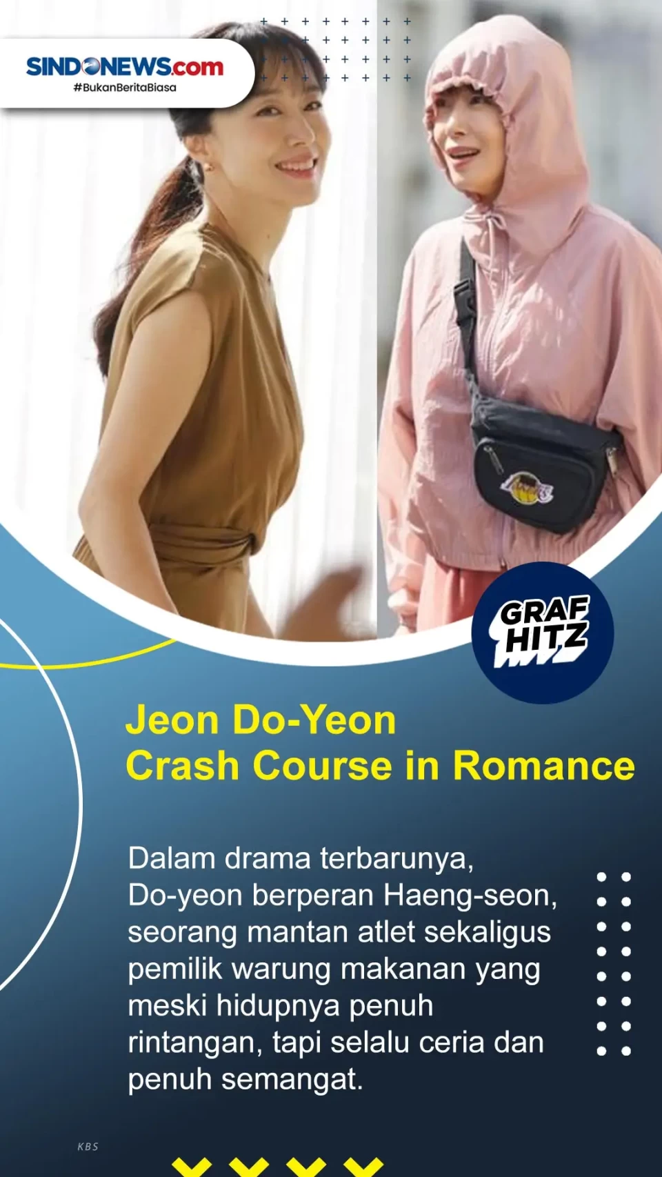 Berikut Transformasi...
