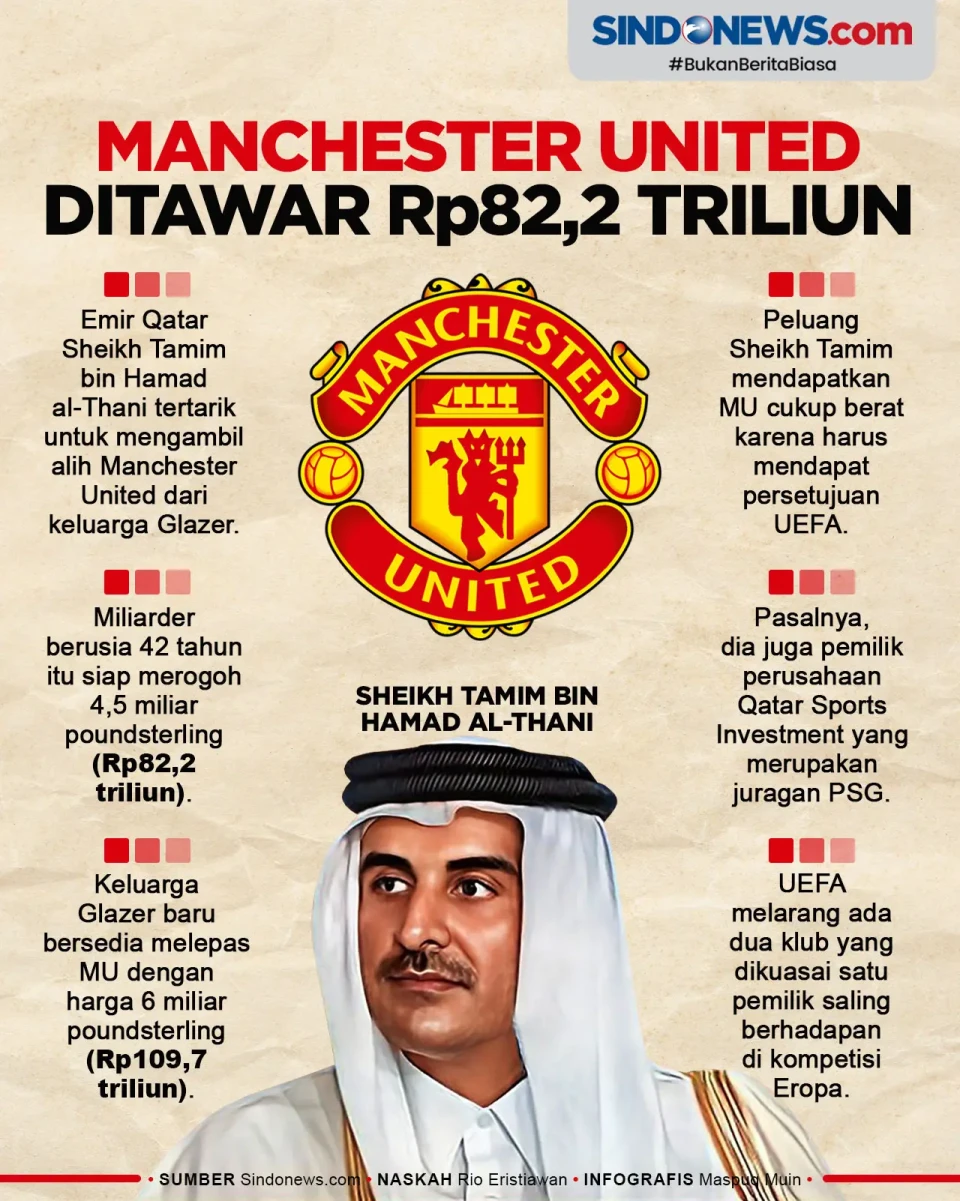 Emir Qatar Siap Ambil...