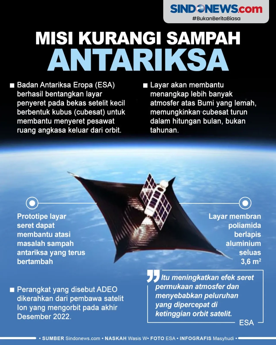 Cubesat ESA Sukses Kembangkan...