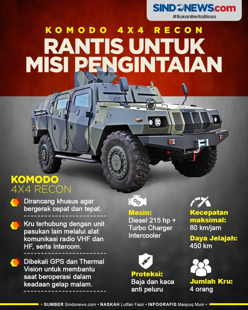 Komodo 4x4 Recon, Rantis...