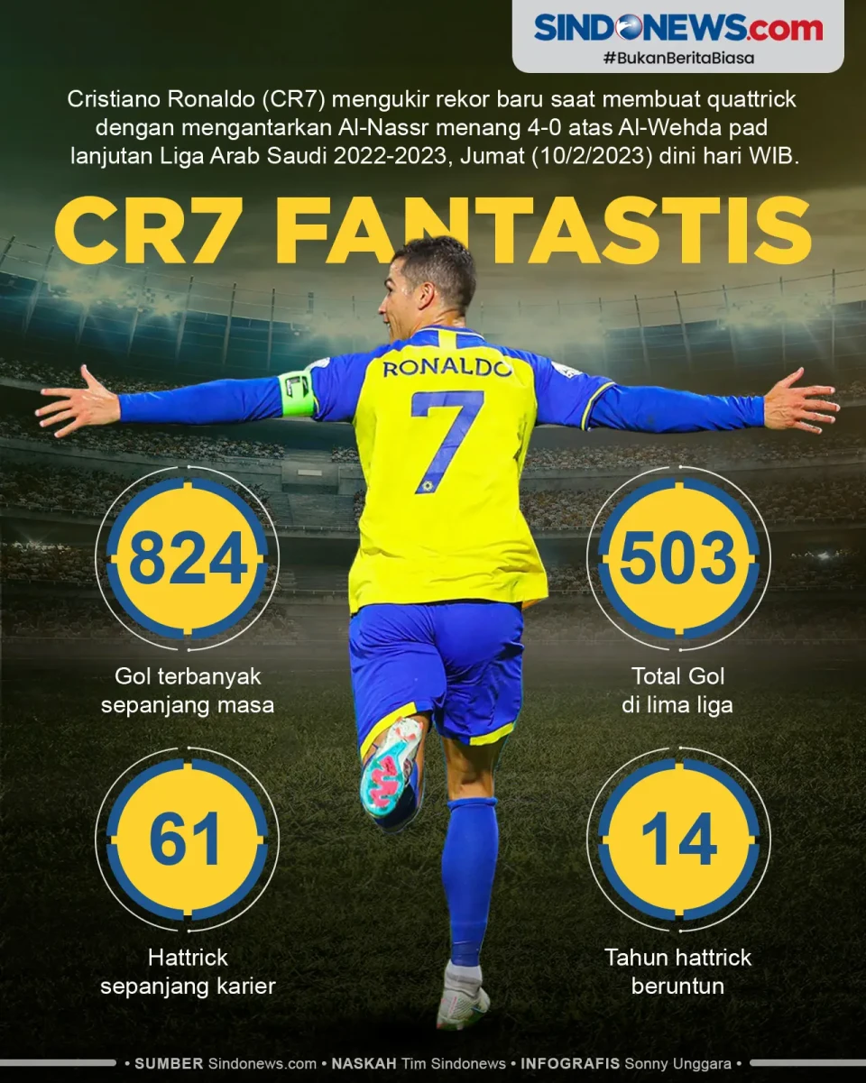 Cristiano Ronaldo Pecahkan...