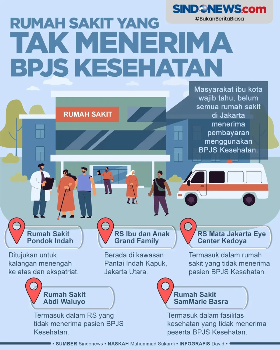 Daftar Rumah Sakit di...