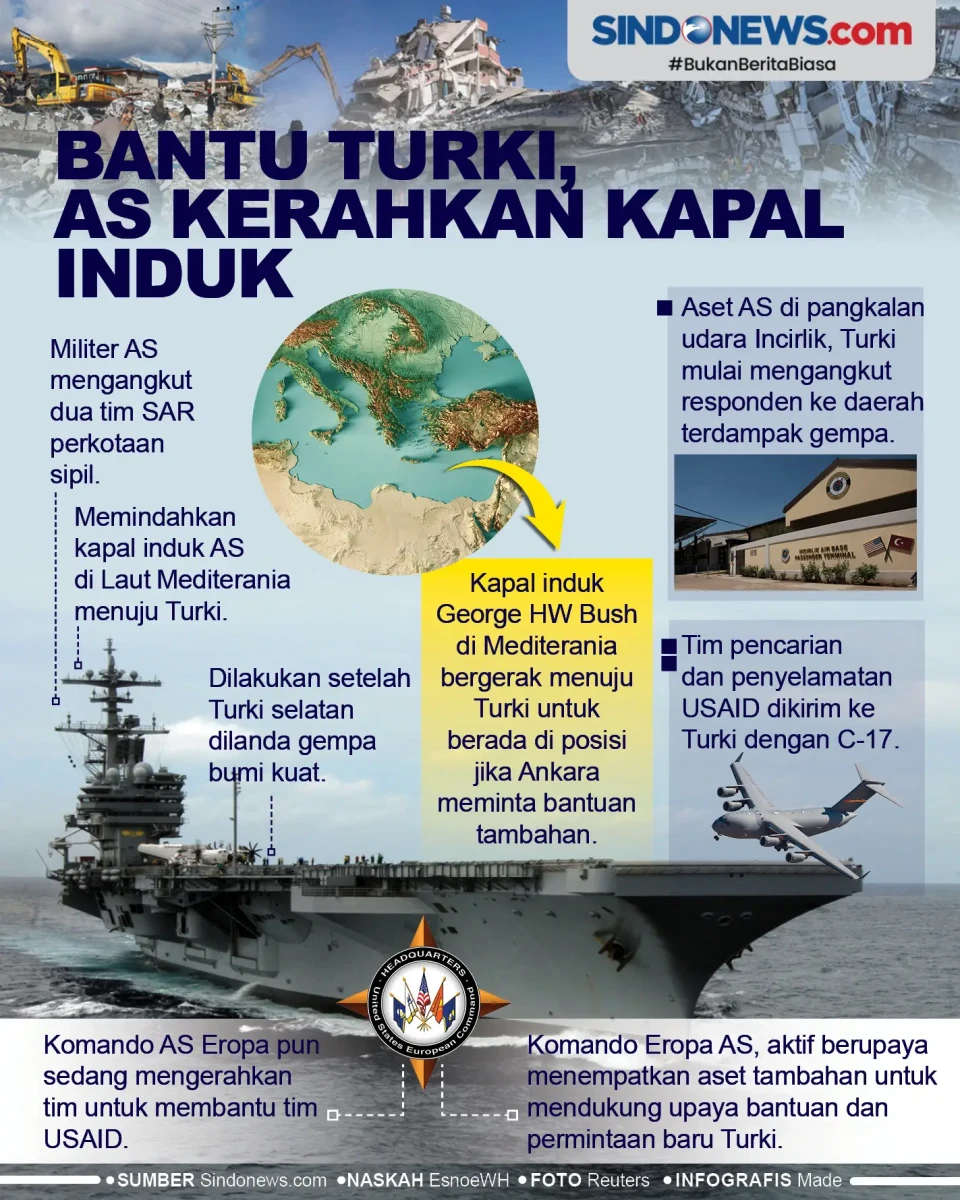 Bantu Turki, AS Kerahkan...